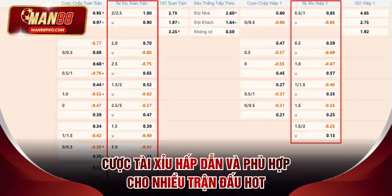 Cược tài xỉu hấp dẫn và phù hợp cho nhiều trận đấu hot