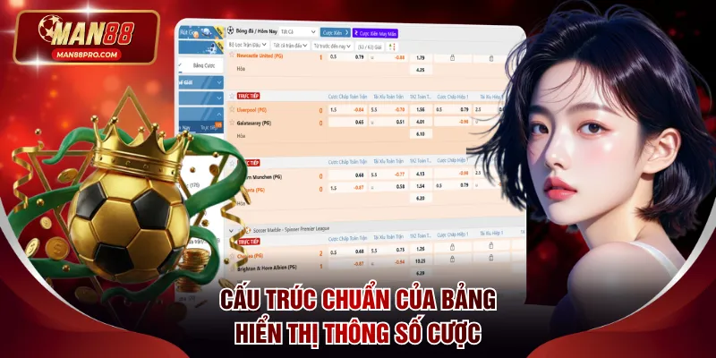 Cấu trúc chuẩn của bảng hiển thị thông số cược