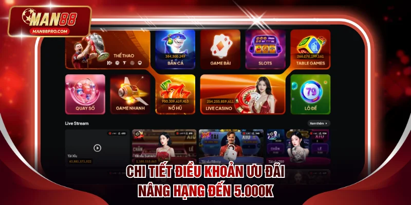 Chi tiết điều khoản ưu đãi nâng hạng đến 5.000K