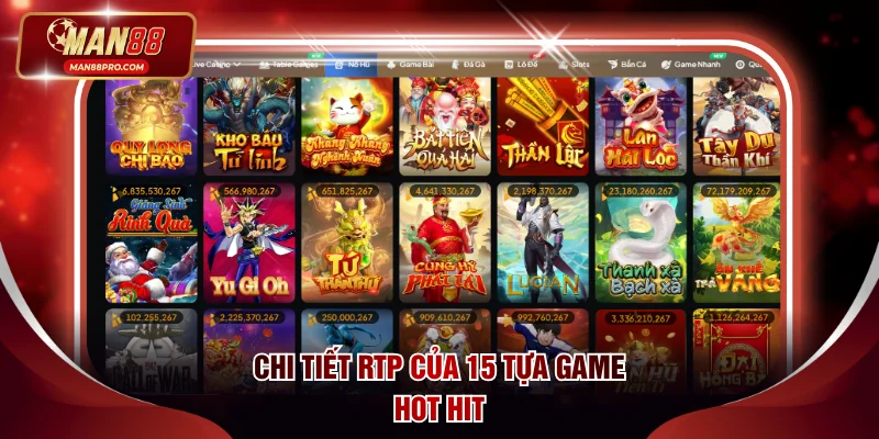 Chi tiết RTP của 15 tựa game hot hit