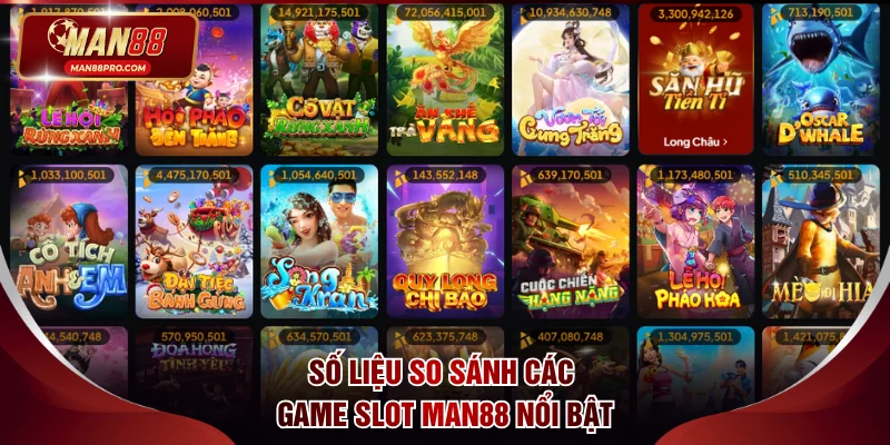 Số liệu so sánh các game slot MAN88 nổi bật